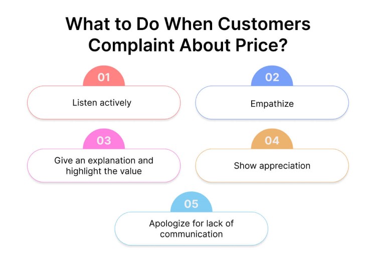 what-to-do-when-customer-complain-about-high-price