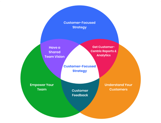customer empathy