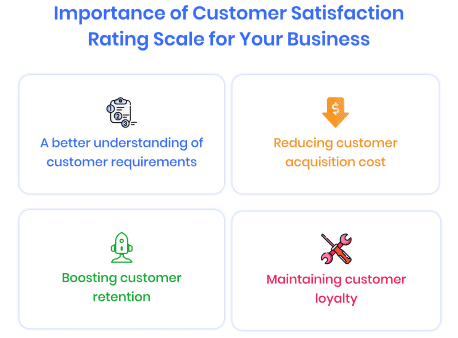 importance-of-customer-satisfaction-rating-scale